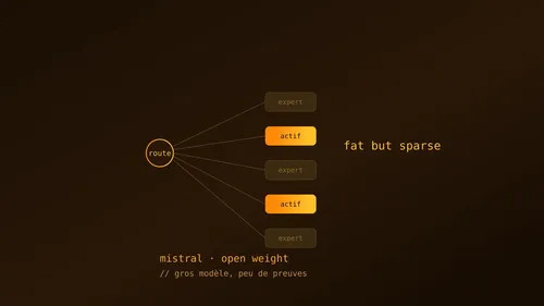 Mistral is back with a "fat but sparse" MoE: the sovereignty bet with no proof attached