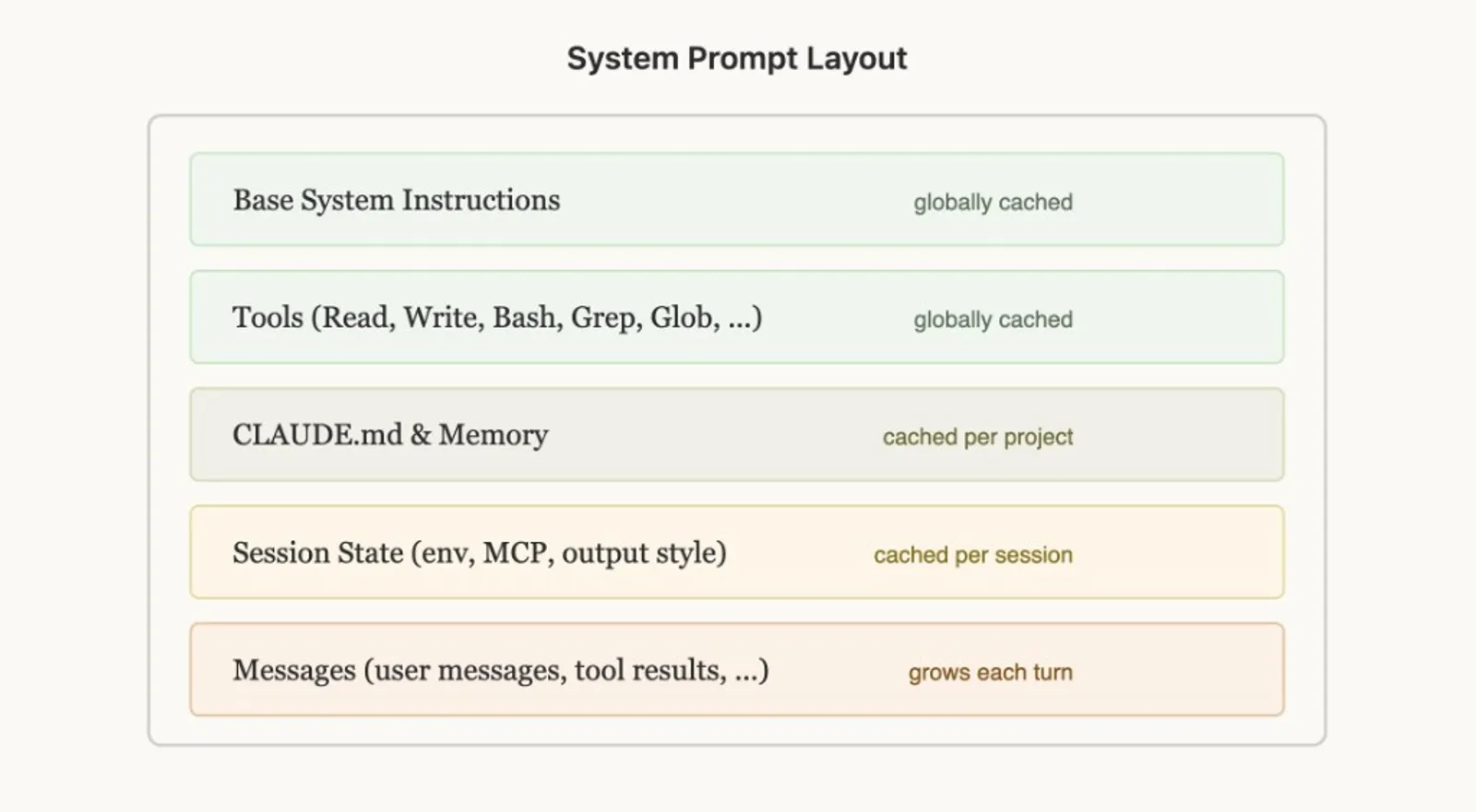 Lessons from Building Claude Code: Prompt Caching Is Everything